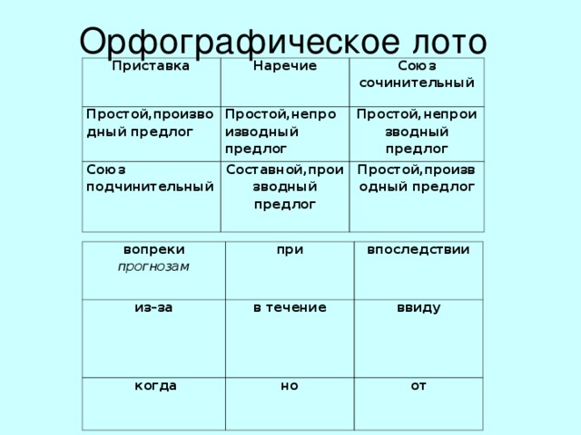 Организационные навыки Умение ставить учебную задачу Умение планировать свою деятельность Навык организации рабочего места Навык выбора оптимального способа работы Умение прогнозировать результаты работы Навык самоконтроля и самооценки Умение руководить работой группы или быть её участником Умение действовать по алгоритму   