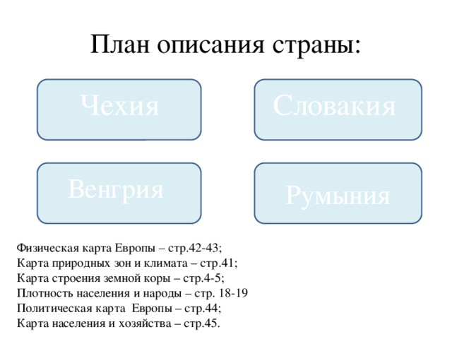 План описания страны: Чехия Словакия Венгрия Румыния Физическая карта Европы – стр.42-43; Карта природных зон и климата – стр.41; Карта строения земной коры – стр.4-5; Плотность населения и народы – стр. 18-19 Политическая карта Европы – стр.44; Карта населения и хозяйства – стр.45. 