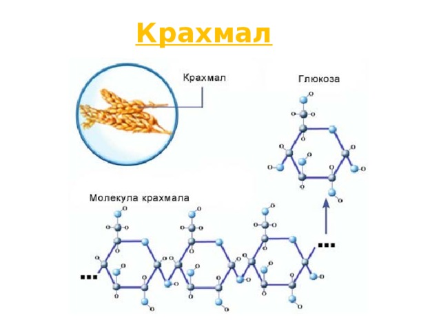 Крахмал 
