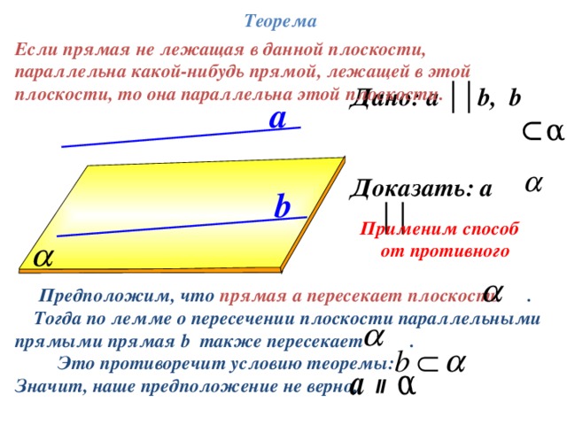 Презентация параллельность прямых и плоскостей