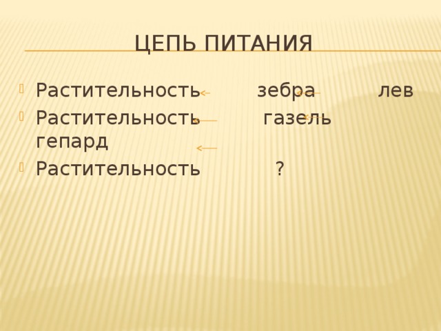 Цепь питания Растительность зебра лев Растительность газель гепард Растительность ?  