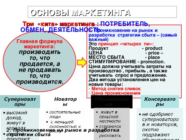 Принцип 4 п. Проникновение на рынок и разработка стратегии сбыта. Проникновение на рынок в маркетинге это. Принцип проникновения на рынок 4 пи. Принципы маркетинга проникновение на рынок и разработка.