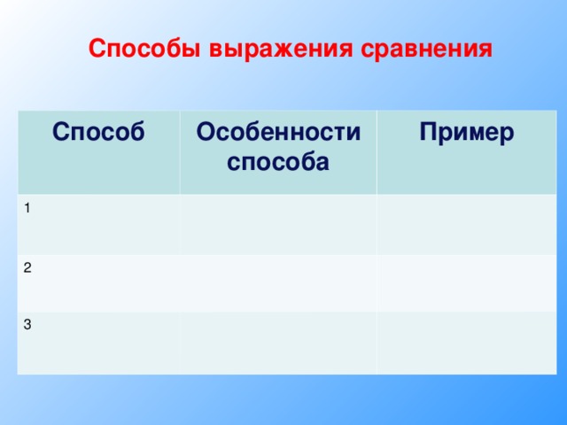 Способы выражения сравнения Способ Особенности способа 1 Пример 2 3  