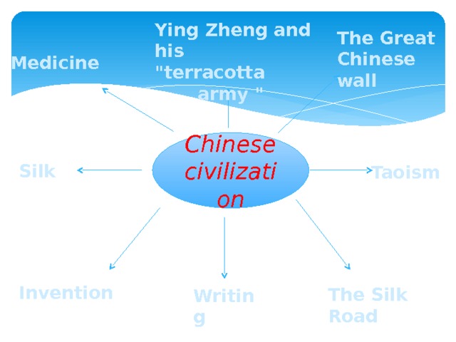 Ying Zheng and his 
