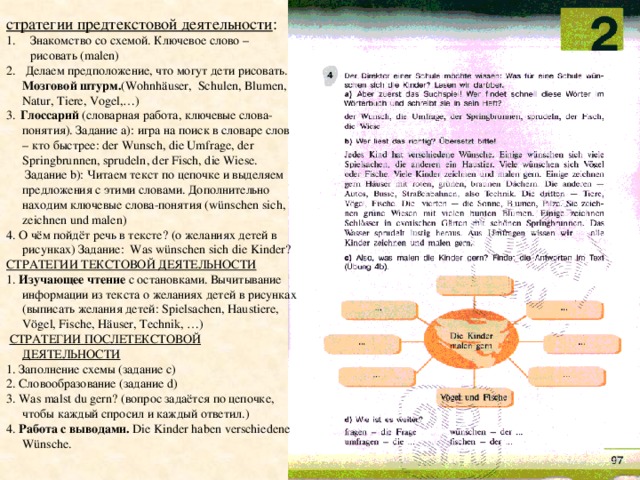 стратегии предтекстовой деятельности : Знакомство со схемой. Ключевое слово – рисовать (malen)  Делаем предположение, что могут дети рисовать. Мозговой штурм. (Wohnhäuser, Schulen, Blumen, Natur, Tiere, Vogel,…) 3.  Глоссарий (словарная работа, ключевые слова-понятия). Задание а): игра на поиск в словаре слов – кто быстрее: der Wunsch, die Umfrage, der Springbrunnen, sprudeln, der Fisch, die Wiese.  Задание b): Читаем текст по цепочке и выделяем предложения с этими словами. Дополнительно находим ключевые слова-понятия (wünschen sich, zeichnen und malen) 4. О чём пойдёт речь в тексте? (о желаниях детей в рисунках) Задание: Was wünschen sich die Kinder? СТРАТЕГИИ ТЕКСТОВОЙ ДЕЯТЕЛЬНОСТИ 1. Изучающее чтение с остановками. Вычитывание информации из текста о желаниях детей в рисунках (выписать желания детей: Spielsachen, Haustiere, Vögel, Fische, Häuser, Technik, …)  СТРАТЕГИИ ПОСЛЕТЕКСТОВОЙ ДЕЯТЕЛЬНОСТИ 1. Заполнение схемы (задание с) 2. Словообразование (задание d) 3. Was malst du gern? (вопрос задаётся по цепочке, чтобы каждый спросил и каждый ответил.) 4. Работа с выводами. Die Kinder haben verschiedene Wünsche. 