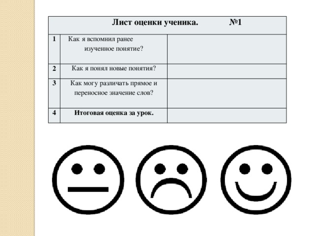  Лист оценки ученика. №1 1 Как я вспомнил ранее изученное понятие? 2 Как я понял новые понятия? 3 Как могу различать прямое и переносное значение слов? 4 Итоговая оценка за урок. 