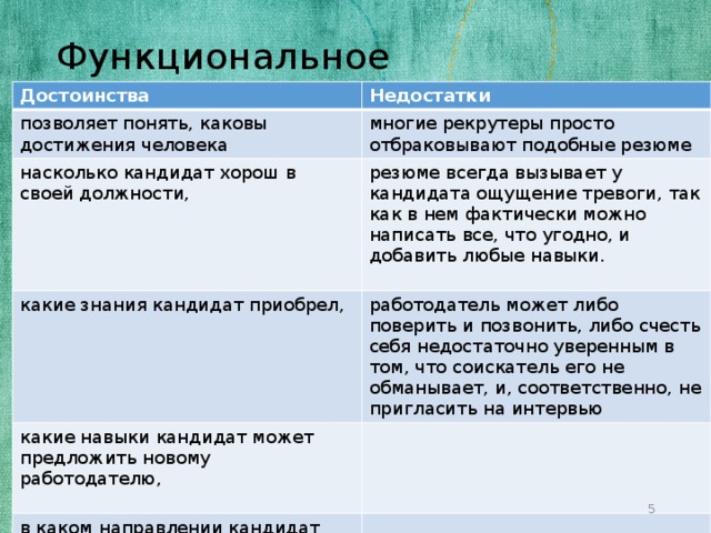 Каковы ваши личные и профессиональные планы на ближайшие 5 лет для резюме