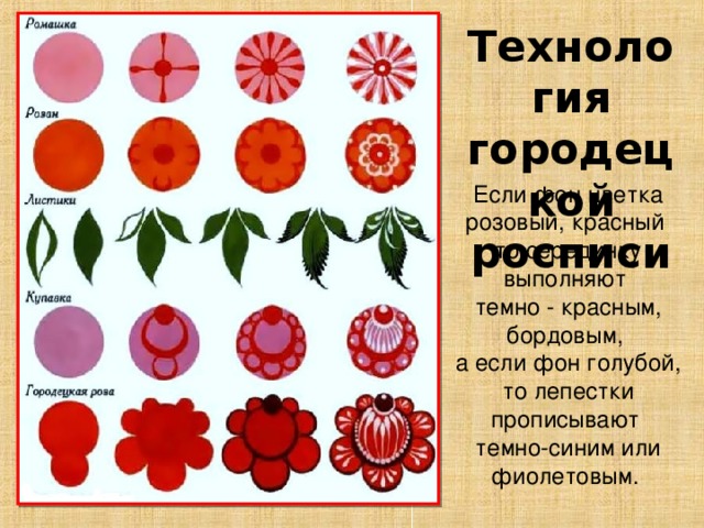 Технология городецкой росписи Если фон цветка розовый, красный то серединку выполняют темно - красным, бордовым, а если фон голубой, то лепестки прописывают темно-синим или фиолетовым. 