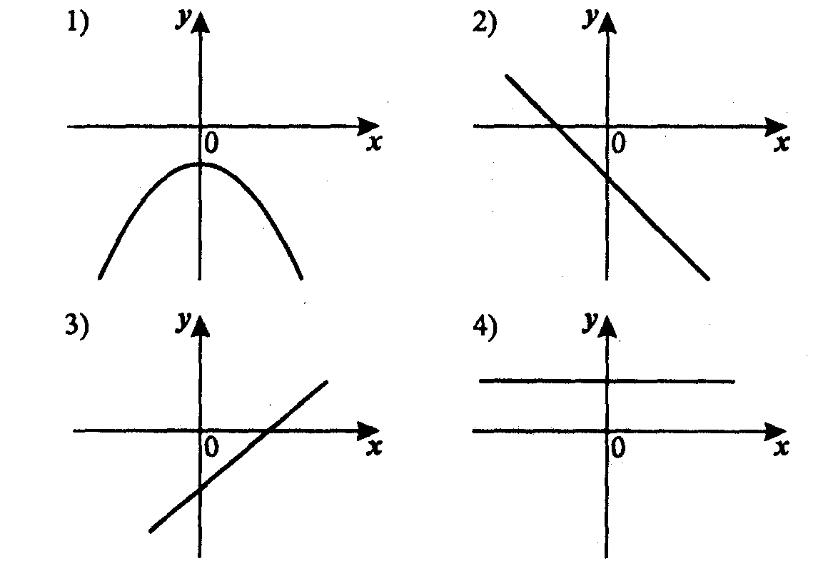 H y g x. Эскиз Графика производной функции y=g'(x) если известно что функция y=g(x). Функция g(x). Y G X функция. Графические ф-ции.