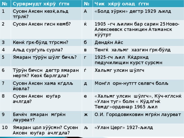 № Сурврмудт х ќ р ў  ґ гтн 1 2 № Сусен Аксен кез ќ,альд т ґ рл ќ ? Сусен Аксен гисн кемб? 3 Чик х ќ р ў олад ґ гтн А «Болд з ў ркн» дегтр 1929 љ илд ќ Кен ќ  ґ рк-б ў лд т ґ рсмн? 4 1905 –гч љ илин бар сарин 25Ново-Алексеевск станицин Атаманск к ўў трт б Альд сур ѓуль сурла? 5 6 Денд ќн Айс в Ямаран т ўрўн шўлг бичљ? 7 Т ўрўн бичсн дегтр ямаран нертќ? Кезќ барлгдла? г Тенг ќ хальмг хазгин ґрк-бўлд 8 Сусен Аксен хама к ґдлљ йовла? ѓ 1925-гч љил Ќќдрхнд педучилищин курст сурсмн 9 д Сусен Аксен юу ѓар ачлгдв? Хальмг улсин ш ўлгч 1 0 Бич ќч ямаран мґрќн лауреат? е Мо нѓл орн-нутгт селвгч болљ ж Ямаран цол з ўўсмн? Сусен Аксен юуѓар ачлгдла? «Хальмг улсин ш ўлгч », К ўч-кґлснќ «Улан туг» болн « Кўдлѓнќ Темдг»орденар 1965 љил љ О.И. Городовиковин м ґрќн лауреат «Улан Церг» 1927- љ илд 