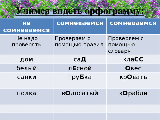 Учимся видеть орфограмму: не сомневаемся сомневаемся Не надо проверять сомневаемся Проверяем с помощью правил дом Проверяем с помощью словаря са Д белый кла СС л Е сной санки полка О вёс тру Б ка кр О вать в О лосатый  к О рабли 