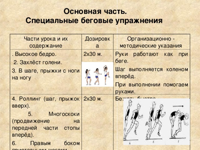Основная часть. Специальные беговые упражнения  Части урока и их содержание Дозировка . Высокое бедро.  2. Захлёст голени. 3. В шаге, прыжки с ноги на ногу Организационно - методические указания 2х30 м. 4. Роллинг (шаг, прыжок вверх).  5. Многоскоки (продвижение на передней части стопы вперёд). 6. Правым боком приставными шагами  2х30 м. Руки работают как при беге. Шаг выполняется коленом вперёд. При выполнении помогаем руками. Бежать быстро. 