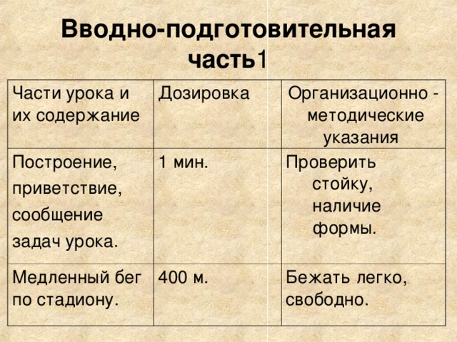 Вводно-подготовительная часть 1 Части урока и их содержание Дозировка Построение, приветствие, сообщение задач урока. Организационно - методические указания 1 мин. Медленный бег по стадиону. 400 м. Проверить стойку, наличие формы. Бежать легко, свободно. 