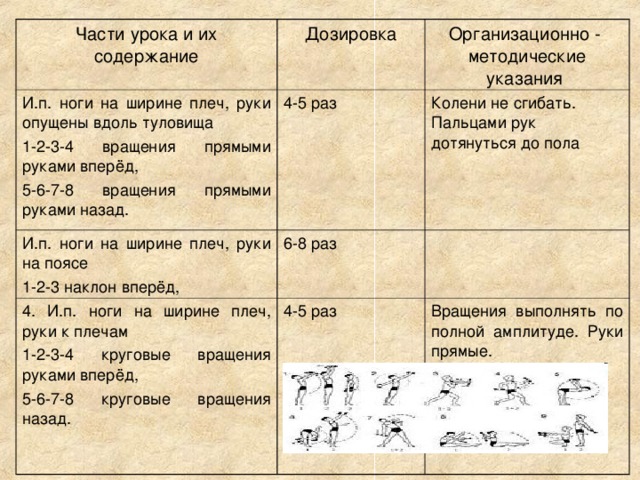 Части урока и их содержание Дозировка И.п. ноги на ширине плеч, руки опущены вдоль туловища 1-2-3-4 вращения прямыми руками вперёд, 5-6-7-8 вращения прямыми руками назад. 4-5 раз И.п. ноги на ширине плеч, руки на поясе 1-2-3 наклон вперёд, Организационно - методические указания 6-8 раз 4. И.п. ноги на ширине плеч, руки к плечам 1-2-3-4 круговые вращения руками вперёд, 5-6-7-8 круговые вращения назад. Колени не сгибать. Пальцами рук дотянуться до пола  4-5 раз Вращения выполнять по полной амплитуде. Руки прямые. 
