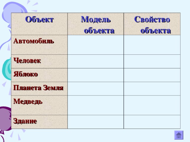 В таблицу внесите существующие модели для указанных объектов земля автомобиль стол модели