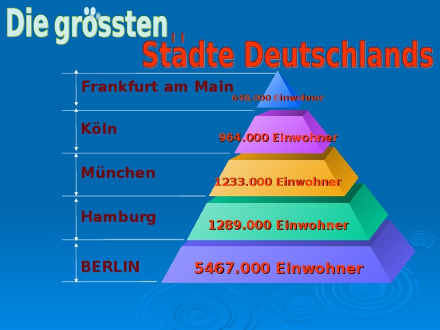 Frankfurt am Main 648.000 Einwohner Köln 964.000 Einwohner München 1233.000 Einwohner Hamburg 1289.000 Einwohner BERLIN 5467.000 Einwohner 