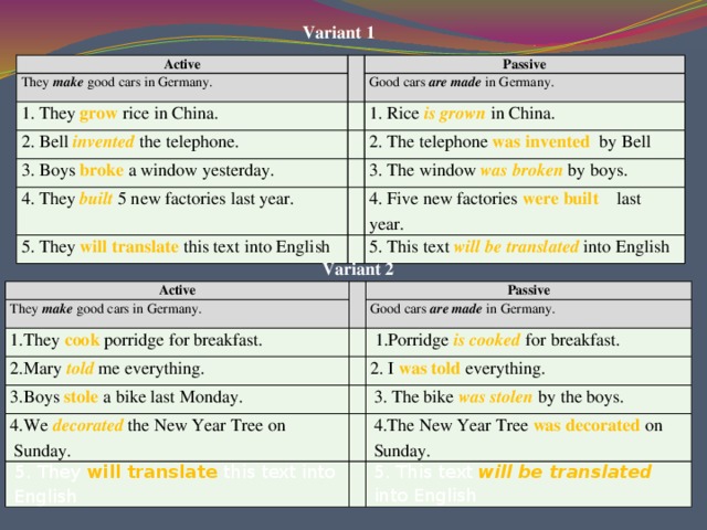 Variant 1   Active They make good cars in Germany. Passive 1. They grow rice in China. Good cars are made in Germany. 2. Bell invented  the telephone. 1. Rice is grown  in China. 3. Boys broke a window yesterday. 2. The telephone was invented by Bell 4. They built 5 new factories last year. 3. The window was broken  by boys. 5. They will  translate this text into English 4. Five new factories were built last year. 5. This text will be translated  into English Variant 2 Active They make good cars in Germany. 1.They cook porridge for breakfast. Passive Good cars are made in Germany. 2.Mary told me everything. 3.Boys stole a bike last Monday.  1.Porridge is cooked  for breakfast. 4.We decorated the New Year Tree on Sunday. 2. I was told everything. 3. The bike was stolen  by the boys.  5. They will  translate this text into English 4.The New Year Tree was decorated on Sunday. 5. This text will be translated  into English