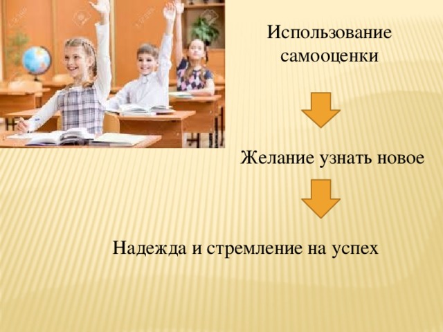 Использование самооценки Желание узнать новое Надежда и стремление на успех