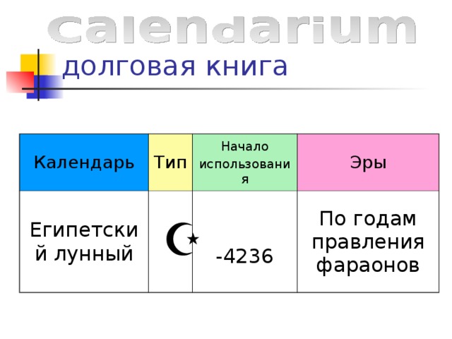 Календарь Тип Египетский лунный  Начало использования Эры -4236 По годам правления фараонов