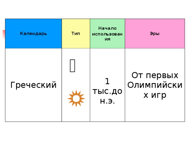 Календарь Тип Греческий Начало использования    Эры 1 тыс.до н.э. От первых Олимпийских игр