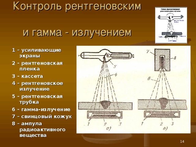 Обычное изображение получаемое при помощи рентгеновских лучей ответ на тест
