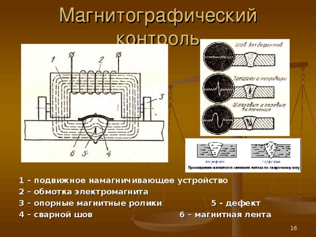 Магнитный метод исследования. Магнитографический метод контроля сварных соединений. Магнитографический метод дефектоскопии. Схема индукционного метода магнитной дефектоскопии. Магнитный метод неразрушающего контроля схема.