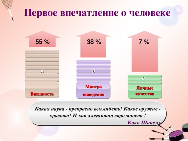 Презентация первое впечатление