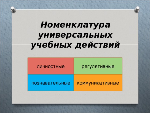 Номенклатура универсальных учебных действий личностные регулятивные познавательные коммуникативные 
