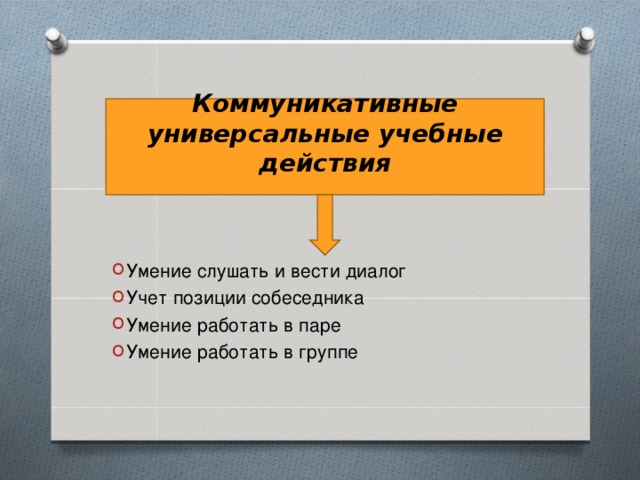 Коммуникативные универсальные учебные действия  Умение слушать и вести диалог Учет позиции собеседника Умение работать в паре Умение работать в группе 