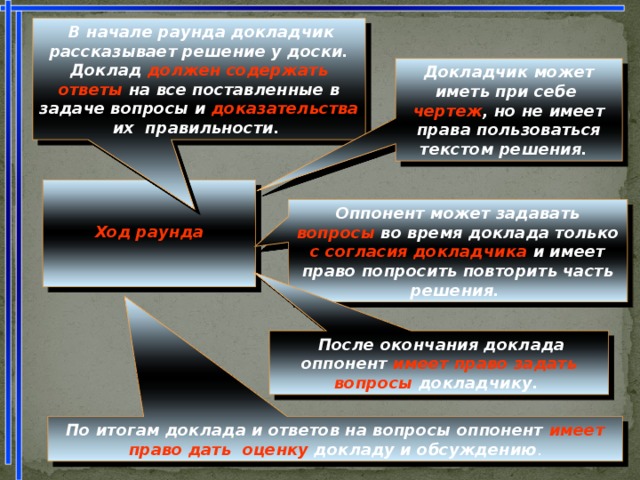  В начале раунда докладчик рассказывает решение у доски. Доклад должен содержать ответы на все поставленные в задаче вопросы и доказательства их правильности. Докладчик может иметь при себе чертеж , но не имеет права пользоваться текстом решения.    Ход раунда   Оппонент может задавать вопросы во время доклада только с согласия докладчика и имеет право попросить повторить часть решения.   После окончания доклада оппонент имеет право задать вопросы докладчику. По итогам доклада и ответов на вопросы оппонент имеет право дать оценку докладу и обсуждению . 