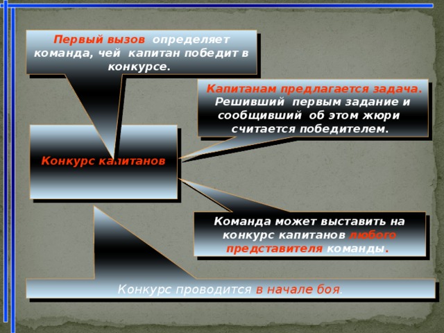 Первый вызов определяет команда, чей капитан победит в конкурсе.  Капитанам предлагается задача. Решивший первым задание и сообщивший об этом жюри считается победителем.   Конкурс капитанов   Команда может выставить на конкурс капитанов любого представителя команды .  Конкурс проводится в начале боя . 