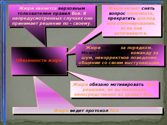 Жюри является верховным толкователем правил боя. В Жюри может снять вопрос оппонента, прекратить доклад или оппониpование, если они затягиваются.   непредусмотренных случаях оно принимает решение по - своему . Жюри следит за порядком. Может штрафовать команду за шум, некорректное поведение, общение со своим выступающим.   Обязанности жюри   Жюри обязано мотивировать свои решения, не вытекающие непосредственно из правил боя.  Жюри ведет протокол боя.  