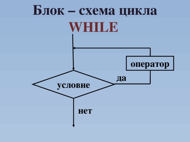 Pascal цикл for. img4. Pascal цикл for фото. Pascal цикл for-img4. картинка Pascal цикл for. картинка img4. В большинстве программ встречается необходимость многократного выполнения некоторого оператора (или блока операторов). Для организации подобного рода конструкций могут использоваться операторы цикла. В языке программирования Паскаль используются следующие виды операторов цикла: for, while, repeat (в PascalABC.NET используется также оператор цикла foreach ).