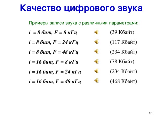 Качество цифрового звука Примеры записи звука с различными параметрами: i  = 8 бит, F = 8 кГц i = 8 бит, F = 24 кГц i = 8 бит, F = 4 8 кГц i = 16  бит, F = 8 кГц i = 16  бит, F = 24 кГц i = 16  бит, F = 4 8 кГц (39 Кбайт) (117 Кбайт) (234 Кбайт) (78 Кбайт) (234 Кбайт) (468 Кбайт) Демонстрация качества звука при различных значениях частоты дискретизации и глубины кодирования на заранее подготовленных примерах. Обращается внимание учащихся на объемы соответствующих файлов .   