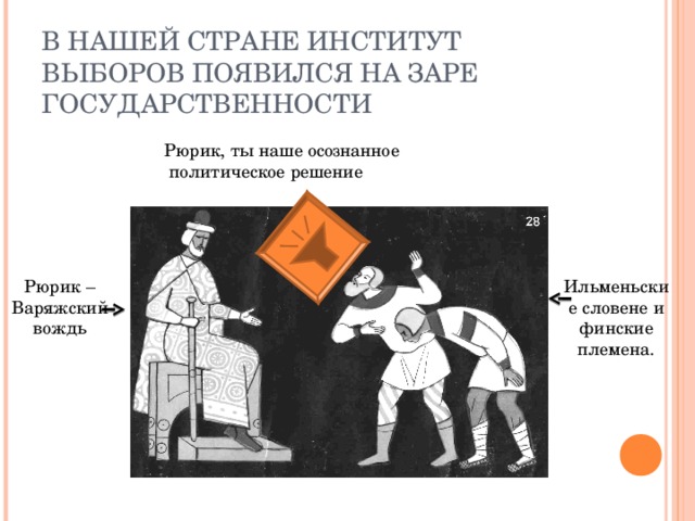 В НАШЕЙ СТРАНЕ ИНСТИТУТ ВЫБОРОВ ПОЯВИЛСЯ НА ЗАРЕ ГОСУДАРСТВЕННОСТИ Рюрик, ты наше осознанное  политическое решение Рюрик – Варяжский вождь Ильменьские словене и финские племена.
