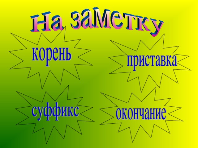 Повторим части слова. 15 