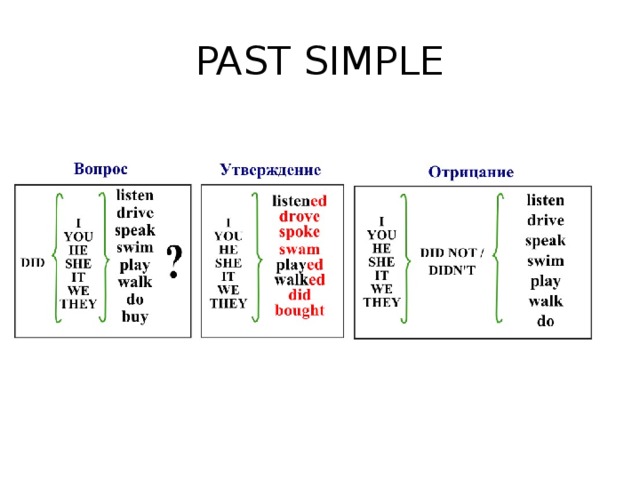 PAST SIMPLE 