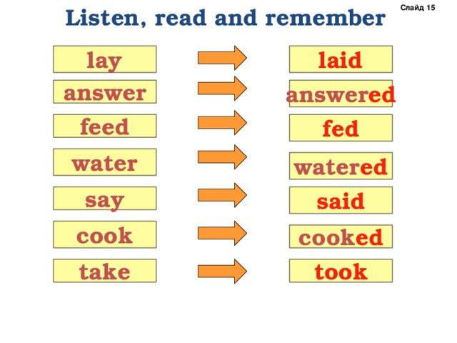 Слайд 1 5  Listen, read and remember laid lay answer answer ed fed feed water water ed said say cook cook ed took take 