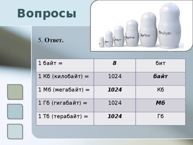 Вопросы 5. Ответ. 1 байт = 8 1 Кб (килобайт) = 1024 1 Мб (мегабайт) = бит 1024 байт 1 Гб (гигабайт) = Кб 1024 1 Тб (терабайт) = 1024 Мб Гб 