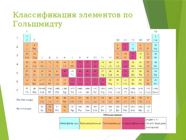 Классификация элементов производства