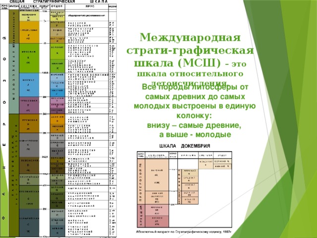 Стратиграфическая карта это