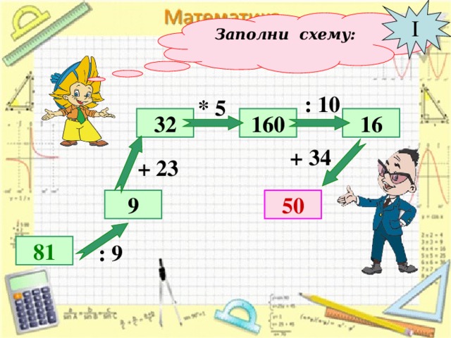 I Заполни схему: : 10 * 5 160 16 32 + 34 + 23 50 9 81 : 9 