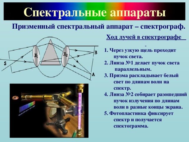 На рисунке представлена схема устройства спектрографа с помощью какого элемента спектрографа