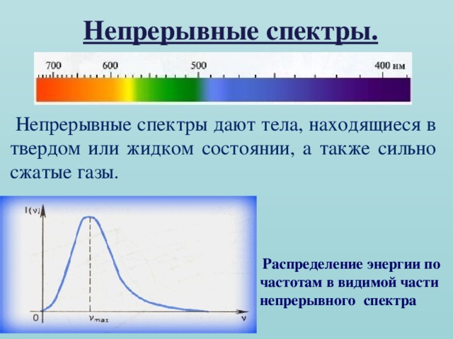 Спектр мощности изображения