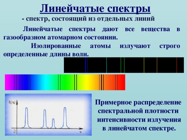 На рисунке приведены спектры излучения