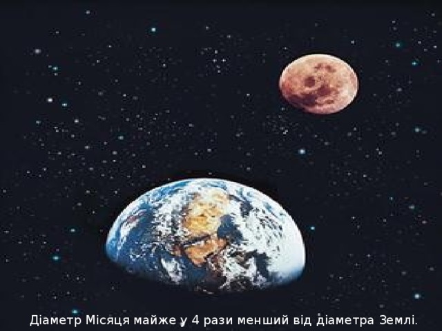 Діаметр Місяця майже у 4 рази менший від діаметра Землі. 