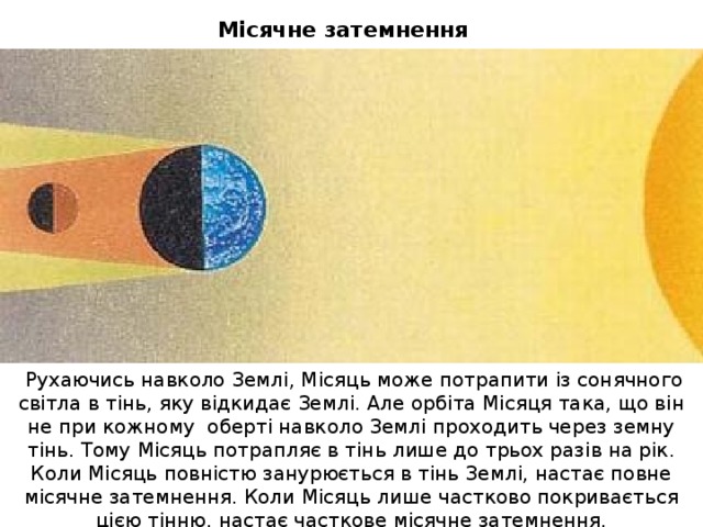 Місячне затемнення  Рухаючись навколо Землі, Місяць може потрапити із сонячного світла в тінь, яку відкидає Землі. Але орбіта Місяця така, що він не при кожному оберті навколо Землі проходить через земну тінь. Тому Місяць потрапляє в тінь лише до трьох разів на рік. Коли Місяць повністю занурюється в тінь Землі, настає повне місячне затемнення. Коли Місяць лише частково покривається цією тінню, настає часткове місячне затемнення. 