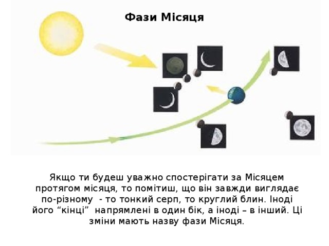 Фази Місяця Якщо ти будеш уважно спостерігати за Місяцем протягом місяця, то помітиш, що він завжди виглядає по-різному - то тонкий серп, то круглий блин. Іноді його “кінці” напрямлені в один бік, а іноді – в інший. Ці зміни мають назву фази Місяця. 