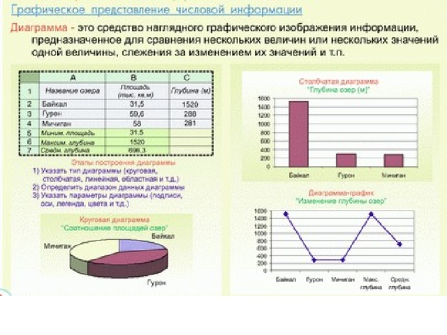 Диаграмма это еще один вид представления информации