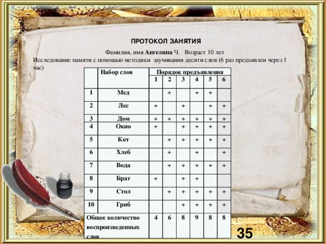 Протокол занятия